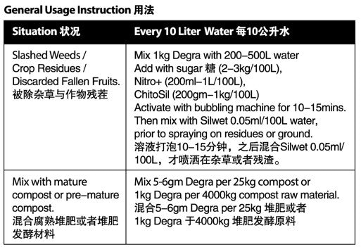 [PRE-ORDER] Farmer Pack- Mr Ganick Degra (500G /4KG)