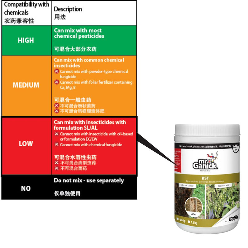 [PRE-ORDER] Farmer Pack- Mr Ganick BST Bacillus Subtilis Trichoderma (600G/ 1.5KG)