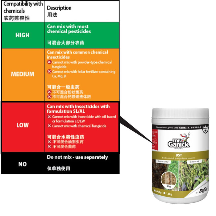 [PRE-ORDER] Farmer Pack- Mr Ganick BST Bacillus Subtilis Trichoderma (600G/ 1.5KG)