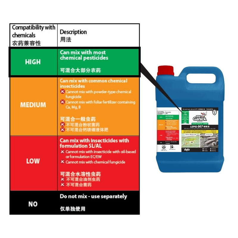 [PRE-ORDER] Farmer Pack - Mr Ganick Lepid 007 Concentrate (1L/ 4L)