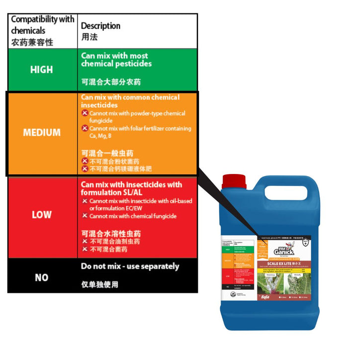 [PRE-ORDER] Farmer Pack- Mr Ganick Scale Ex Lite Concentrated (4L)