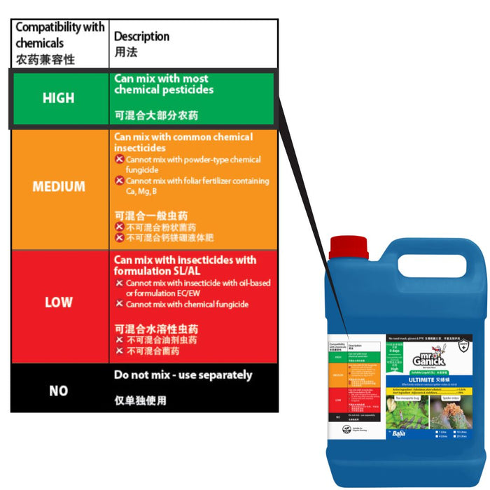 [PRE-ORDER] Farmer Pack- Mr Ganick Ultimite Concentrate (1L/ 4L)