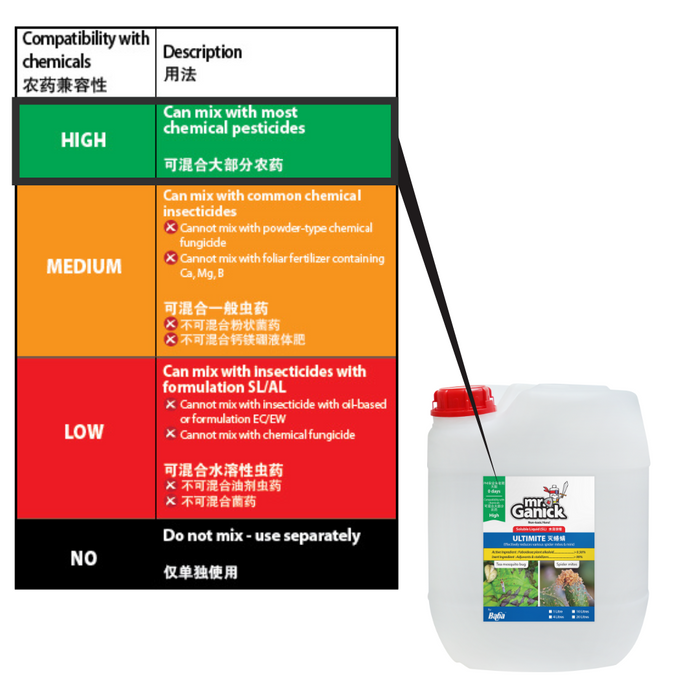 [PRE-ORDER] Farmer Pack- Mr Ganick Ultimite Concentrate (1L/ 4L/ 10L/ 20L)