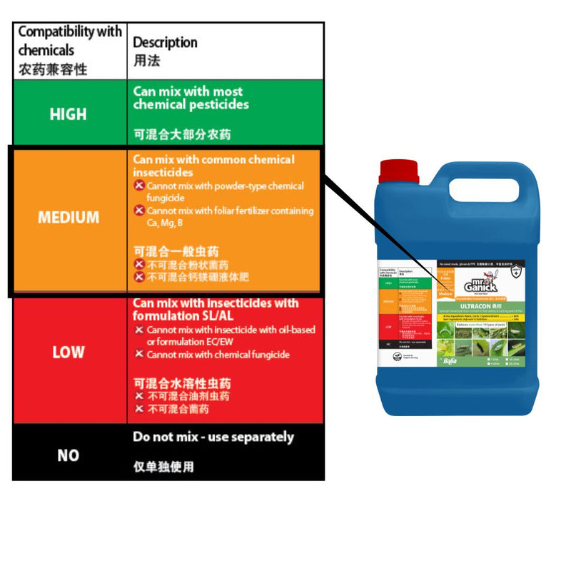 [PRE-ORDER] Farmer Pack - Mr Ganick Ultracon (1L/ 4L)