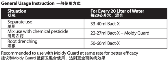 [PRE-ORDER] Farmer Pack- Mr Ganick Bact-X Concentrate (1L/ 4L)