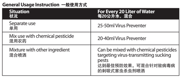 [PRE-ORDER] Farmer Pack- Mr Ganick Virus Preventer Concentrate (1L/ 4L)