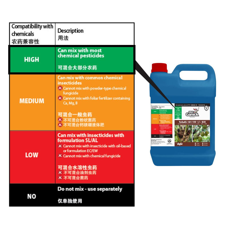 [PRE-ORDER] Farmer Pack - Mr Ganick ToSuKi-101 (4L)