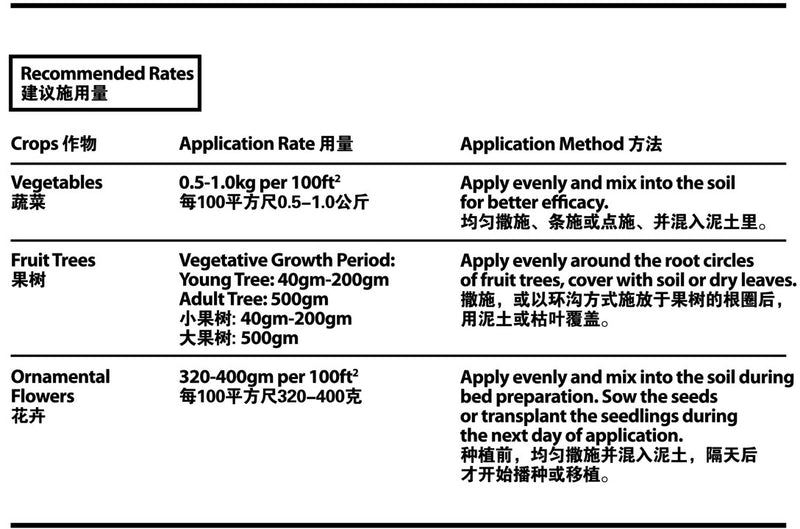 [PRE-ORDER] Farmer Pack - Mr Ganick 18-in-1 Platinum Fertilizer Amino Long N+ (25kg)
