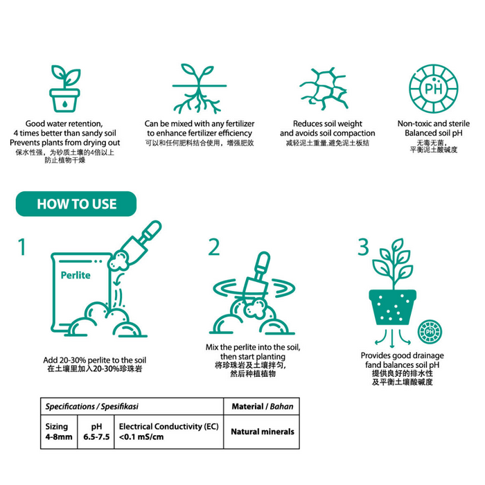 Method of using perlite