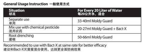 [PRE-ORDER] Farmer Pack- Mr Ganick Moldy Guard Concentrate (1L/ 4L)