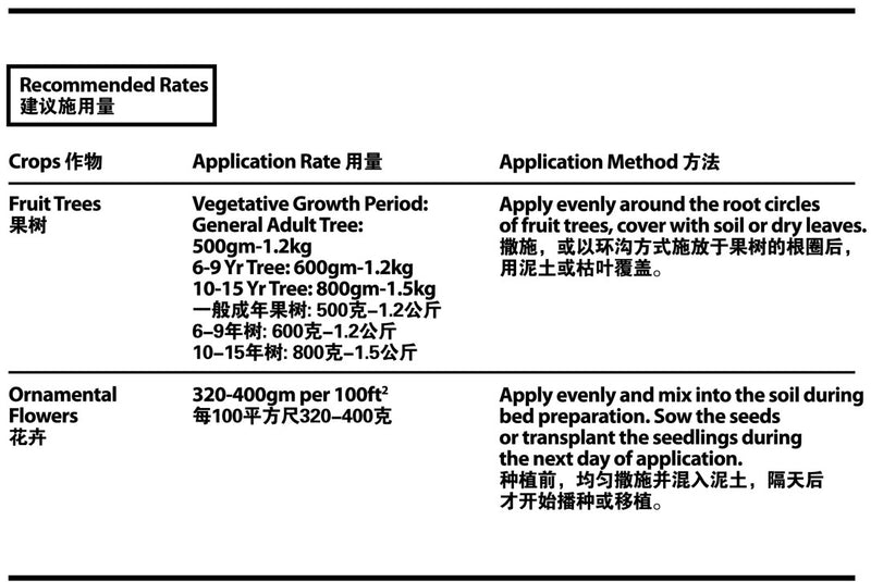 [PRE-ORDER] Farmer Pack - Mr Ganick 18-in-1 Platinum Fertilizer Natural Phoskal (25kg)